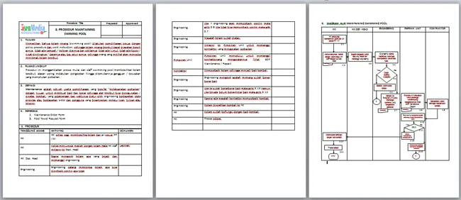 Contoh screenshot 3 - SOP APOTEK DAN KLINIK