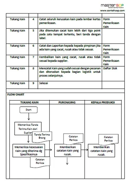 Contoh screenshot 5 - SOP Garmen / Konveksi