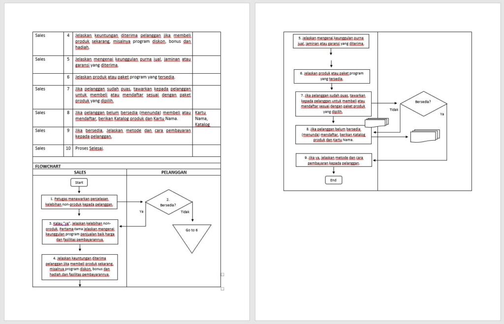 Contoh screenshot 10 - SOP MARKETING - PEMASARAN