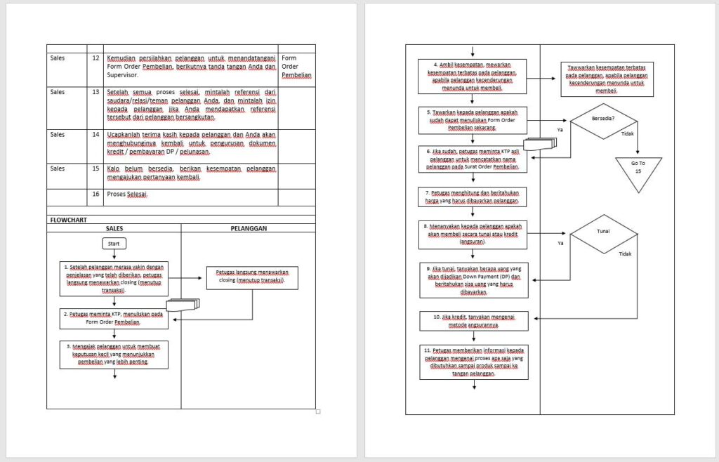 Contoh screenshot 6 - SOP MARKETING - PEMASARAN