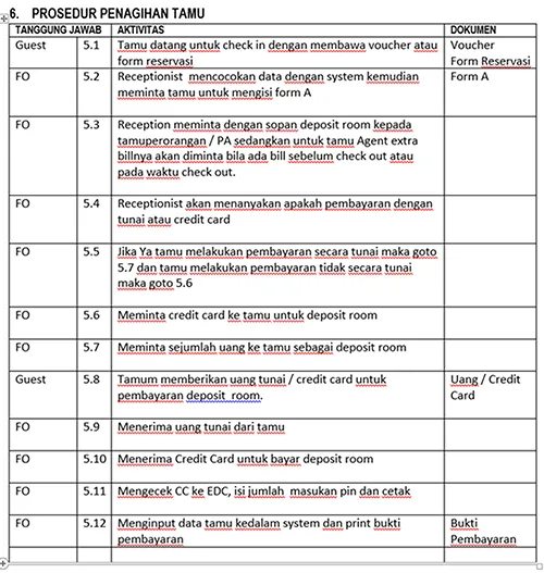 Contoh screenshot 7 - PAKET SOP PERHOTELAN