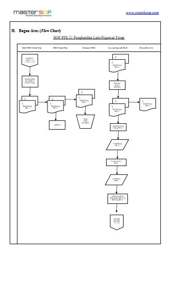 Contoh screenshot 3 - SOP PERPAJAKAN