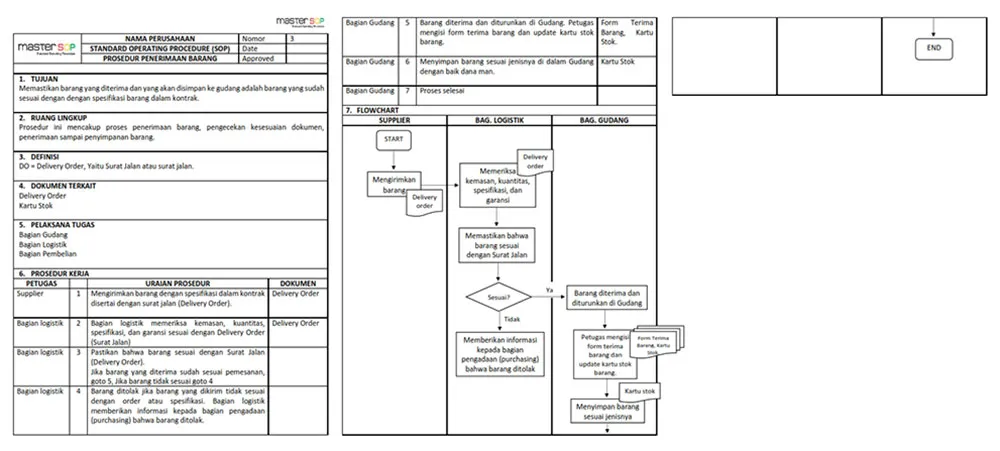 Contoh screenshot 1 - SOP SALES, LOGISTIK & DISTRIBUSI