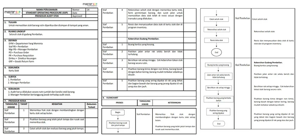 Contoh screenshot 2 - SOP SALES, LOGISTIK & DISTRIBUSI