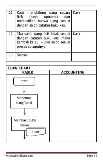 Contoh screenshot 3 - SOP Finance - Accounting