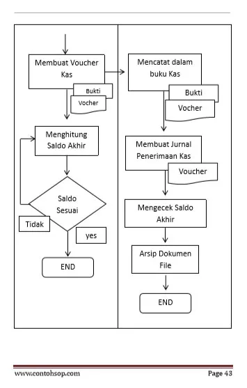 Contoh screenshot 4 - SOP Finance - Accounting